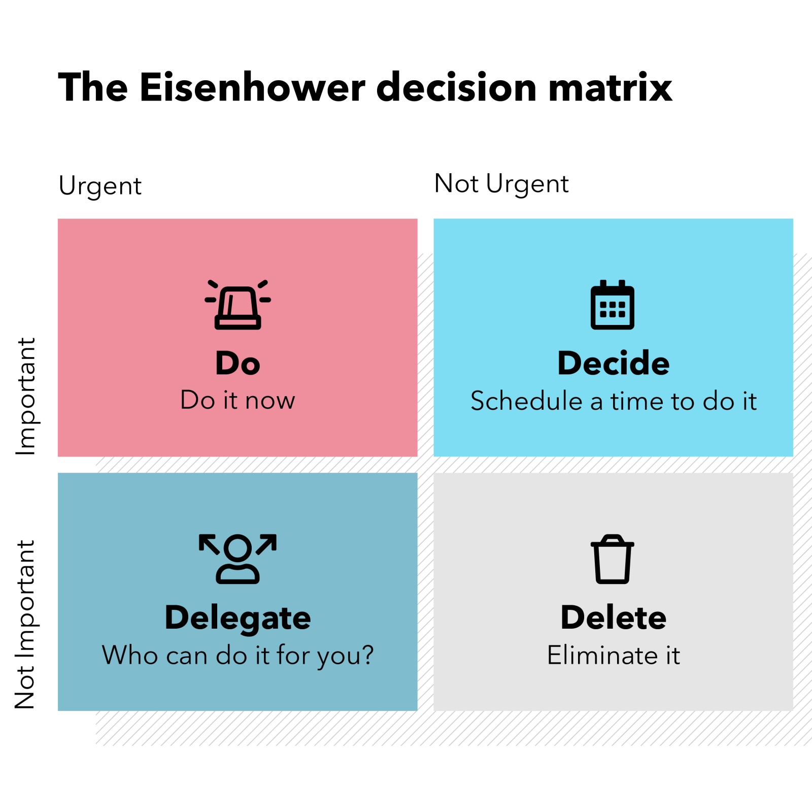 Eisenhower-féle döntési mátrix