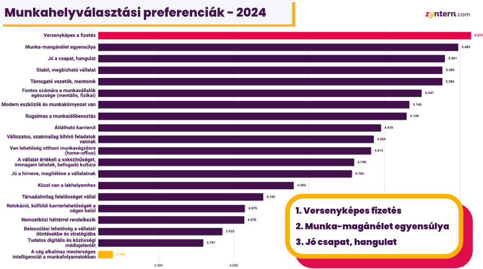 Pályakezdők munkahelyválasztási preferenciái